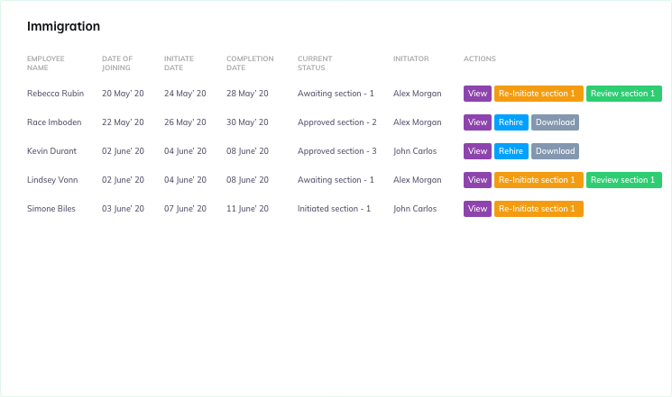 Oorwin Compliance management