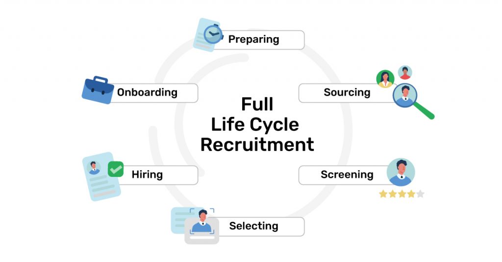 Recruitment life cycle stages