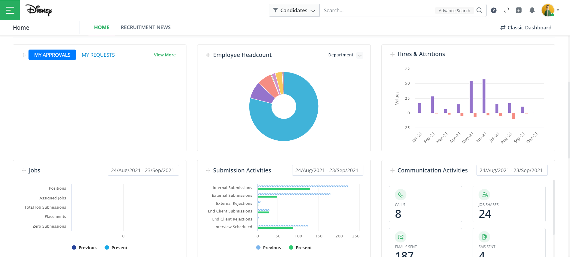 Company Dashboard - Manage Multiple Oorwin Accounts - Oorwin